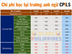 chi phí du học Philippines tại CPILS